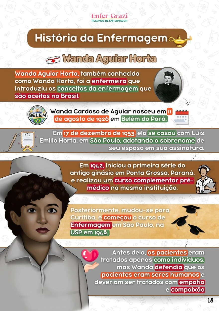 História da Enfermagem - Origem (1) (1)